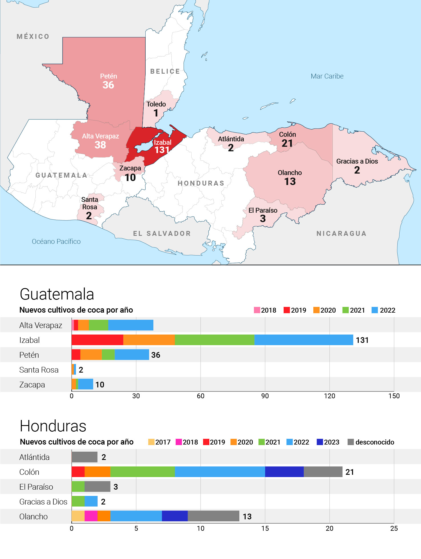 coca centroamerica