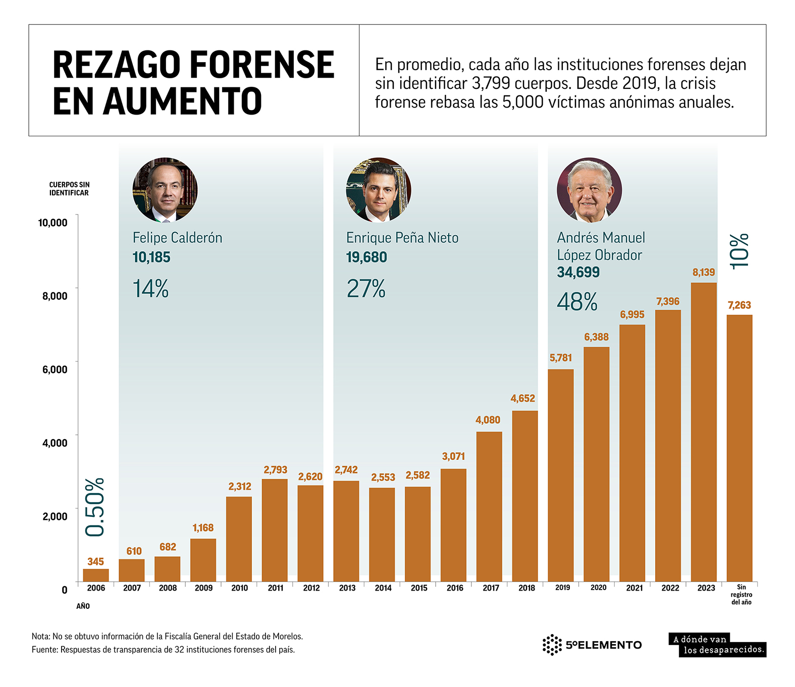 REZAGO FORENSE