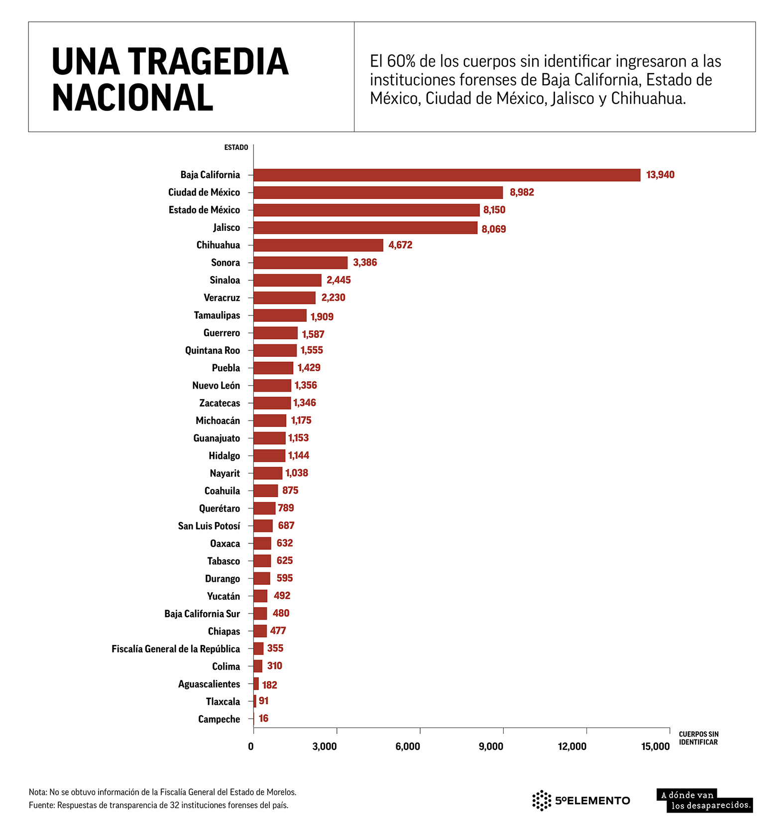 estados crisis forense