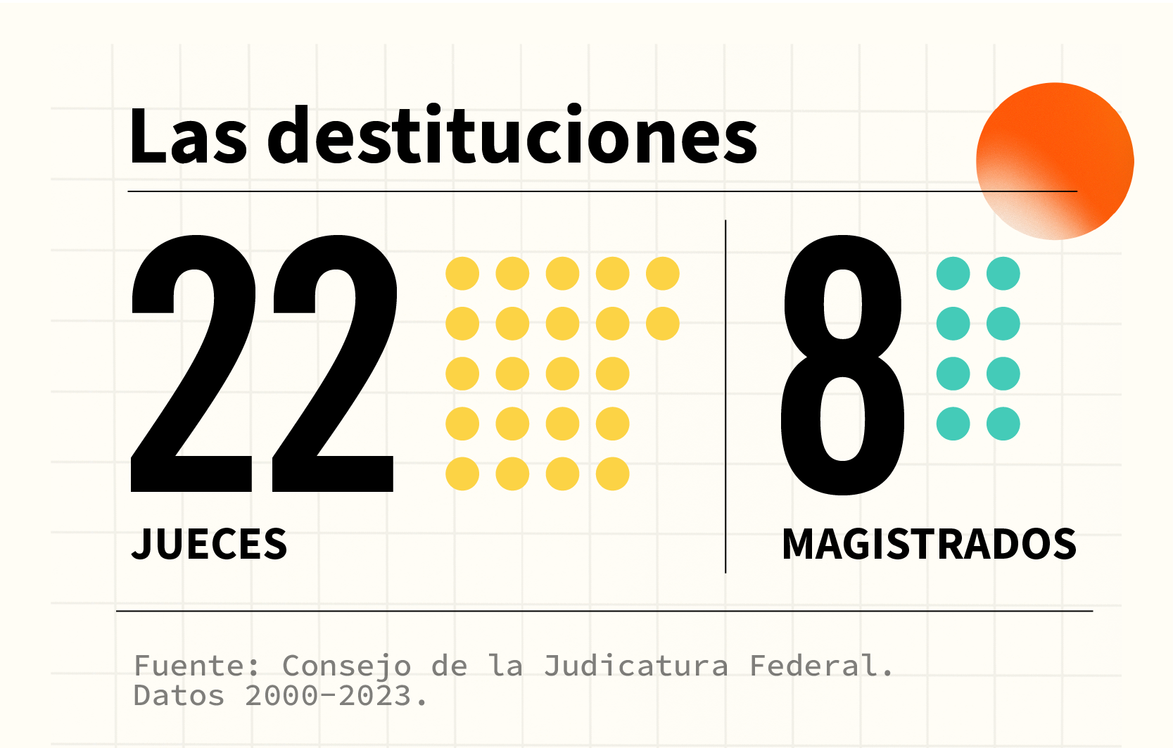 numeralia-02-destituciones