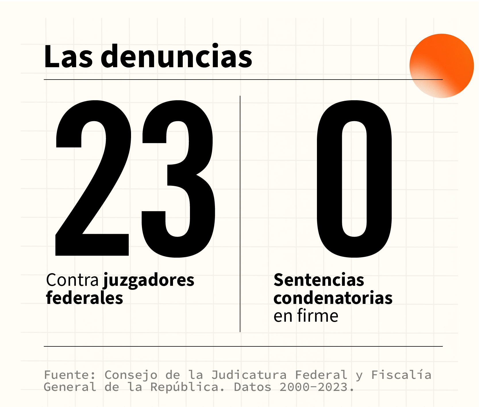 numeralia-03-denuncias